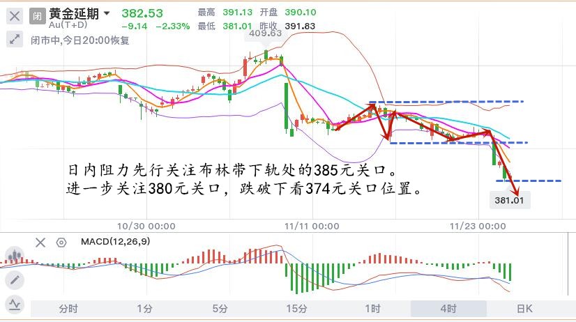 11.24晚黄金TD.jpg