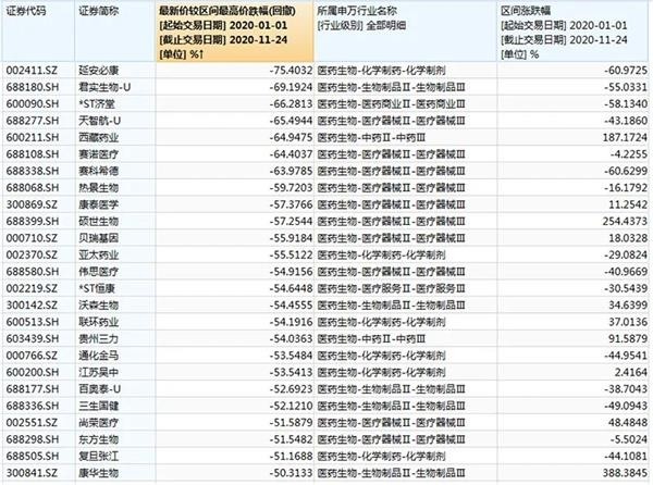 25只医药股遭“腰斩”.jpg