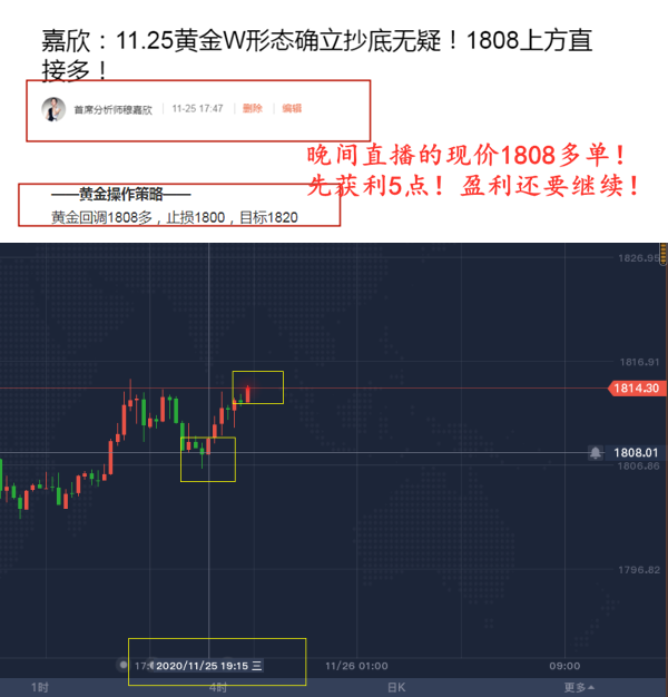 穆嘉欣11.26黄金全网公开1808多已爆赚！午夜此处直接多