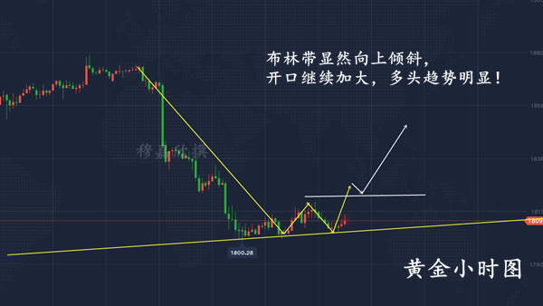 穆嘉欣：11.26早间黄金07公开多再赚10点！附精准操作！