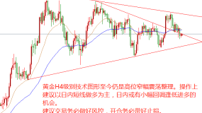 Lforex：2020.05.11黄金外汇日评