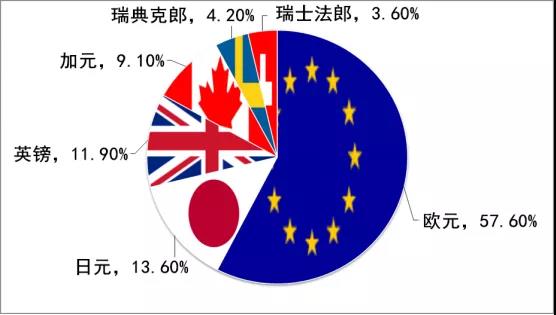 MEXGroup：外汇课堂丨什么是美元指数
